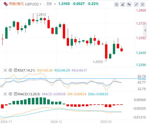 【富拓外汇平台】：美元在美联储会议纪要公布前巩固涨幅 日元触及干预水平(图2)