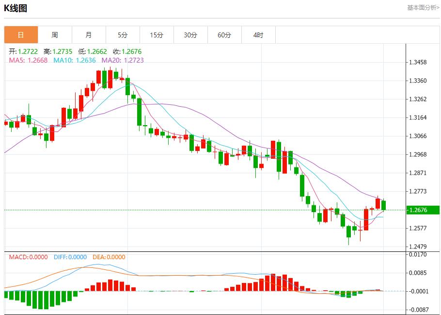 【富拓外汇市场分析】：英国制造业PMI被下调 12月2日现货黄金、白银、原油、外汇短线走势分析(图2)