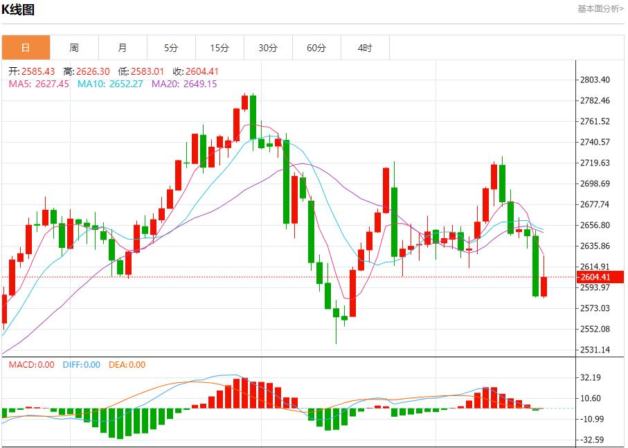 FXTM富拓英国央行意外投票结果引发市场波动 12月19日现货黄金、白银、原油、外汇短线走势分析(图3)