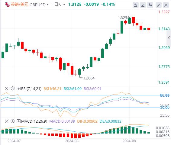 【富拓外汇官网】:市场等待美国PMI数据 小心汇市波动突然加剧!(图2) 【富拓外汇官网】:市场等待美国PMI数据 小心汇市波动突然加剧!(图2)