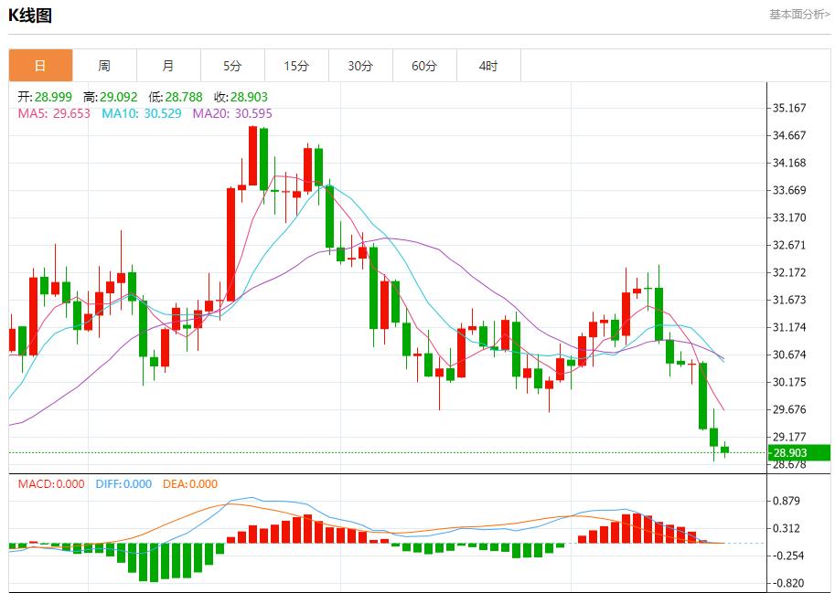 【富拓外汇决策分析】:印度债券市场静待央行政策 12月20日现货黄金、白银、原油、外汇短线走势分析(图4) 【富拓外汇决策分析】:印度债券市场静待央行政策 12月20日现货黄金、白银、原油、外汇短线走势分析(图4)