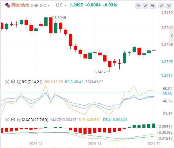 【富拓外汇】：鲍威尔再次“反驳”特朗普！美联储12月行动依旧成谜(图3)