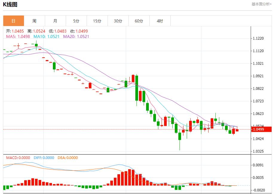 【富拓外汇市场分析】：瑞士央行利率调整预期 12月16日现货黄金、白银、原油、外汇短线走势分析(图1)