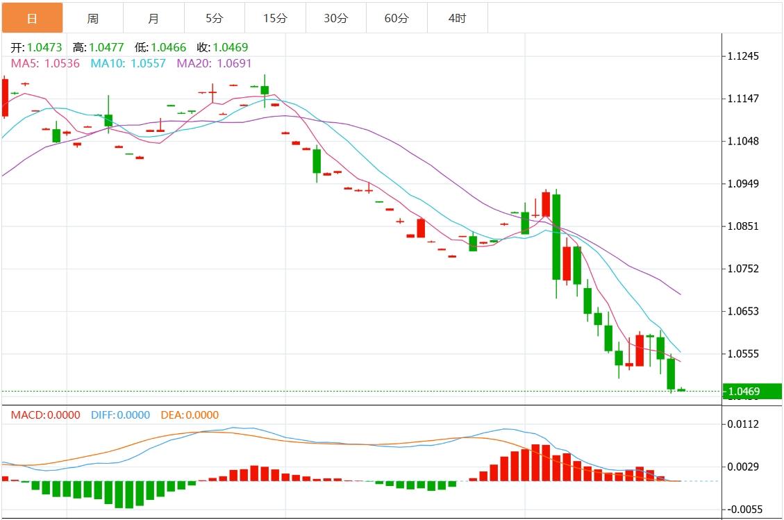 【富拓外汇决策分析】:美元指数盘整于107附近 市场关注欧美PMI数据(图2) 【富拓外汇决策分析】:美元指数盘整于107附近 市场关注欧美PMI数据(图2)