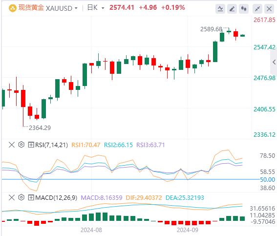 【富拓外汇市场评论】:美国“恐怖数据”高于预期 美元收复失地 中东冲突不休(图4) 【富拓外汇市场评论】:美国“恐怖数据”高于预期 美元收复失地 中东冲突不休(图4)