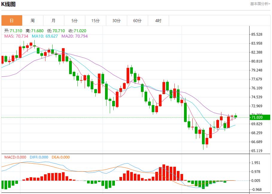 【富拓外汇决策分析】:乌称再次突破边境进入俄境内 9月23日现货黄金、白银、原油、外汇短线走势分析(图5) 【富拓外汇决策分析】:乌称再次突破边境进入俄境内 9月23日现货黄金、白银、原油、外汇短线走势分析(图5)