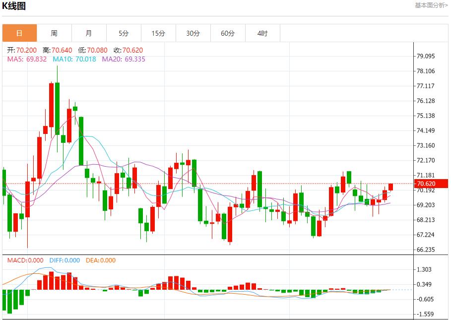 【富拓外汇市场评论】：黑海石油泄漏影响扩大 12月26日现货黄金、白银、原油、外汇短线走势分析(图5)
