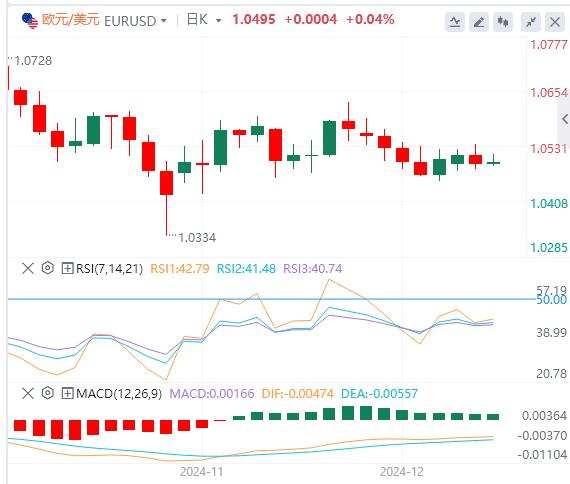 【富拓外汇决策分析】：数据好坏参半 市场为美联储决议做好准备(图1)