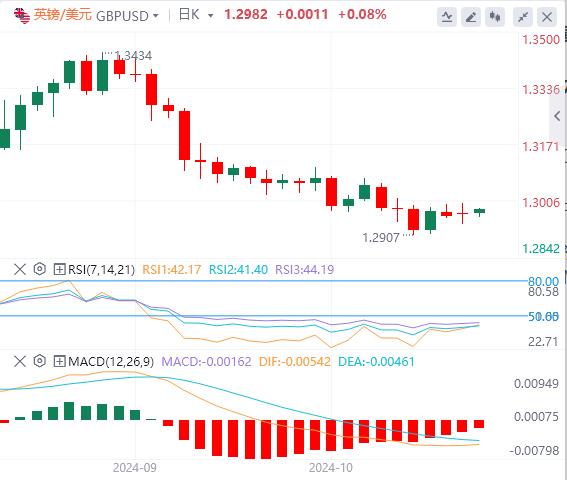 FXTM富拓美联储再度进入静默期 大选和非农开始搅局(图2)