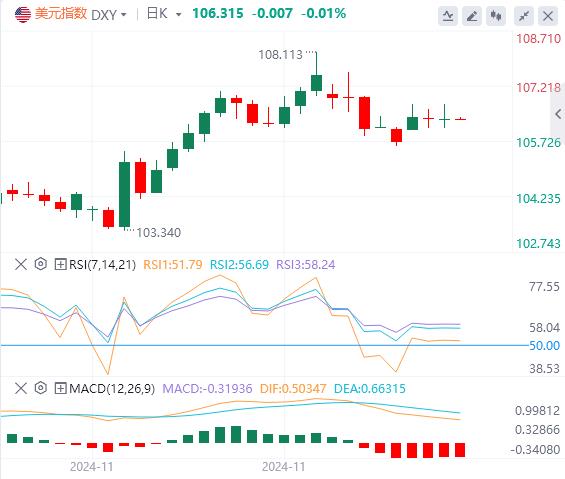 【富拓外汇】：鲍威尔再次“反驳”特朗普！美联储12月行动依旧成谜(图1)