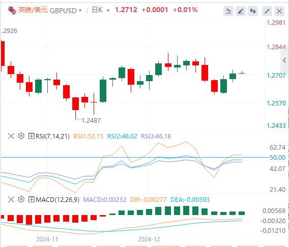 【富拓外汇平台】:美国“恐怖数据”超预期 美联储加息在即(图3) 【富拓外汇平台】:美国“恐怖数据”超预期 美联储加息在即(图3)