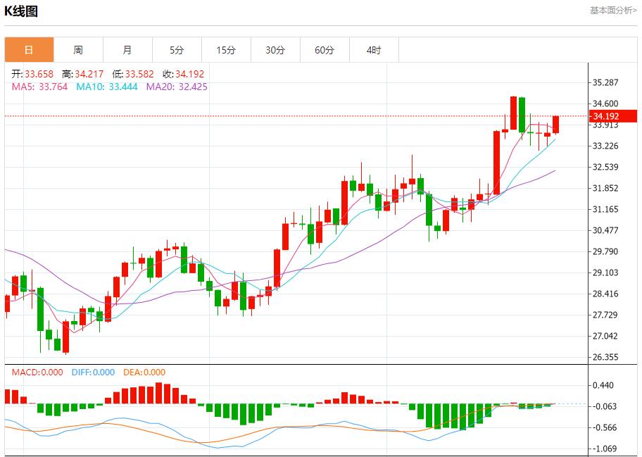 【FXTM官网】:美债市场大选波动预测 10月29日现货黄金、白银、原油、外汇短线走势分析(图4) 【FXTM官网】:美债市场大选波动预测 10月29日现货黄金、白银、原油、外汇短线走势分析(图4)