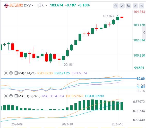 【富拓外汇】：欧洲央行降息25个基点 美指持续走强(图1)