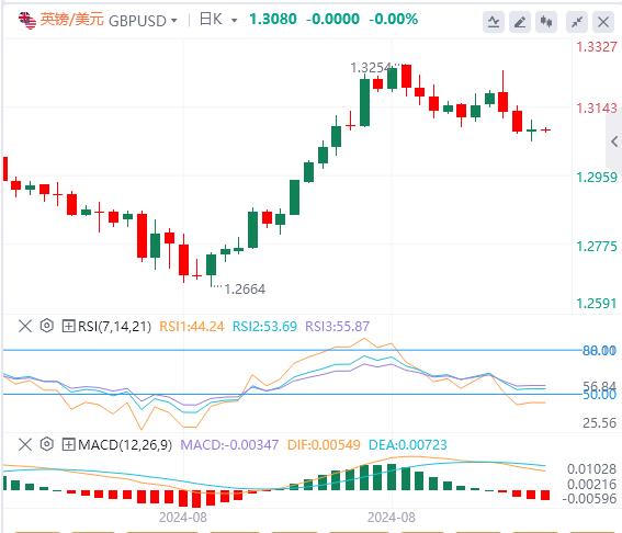 【FXTM官网】:美元指数在101上方震荡 欧佩克+终“投降”(图3) 【FXTM官网】:美元指数在101上方震荡 欧佩克+终“投降”(图3)