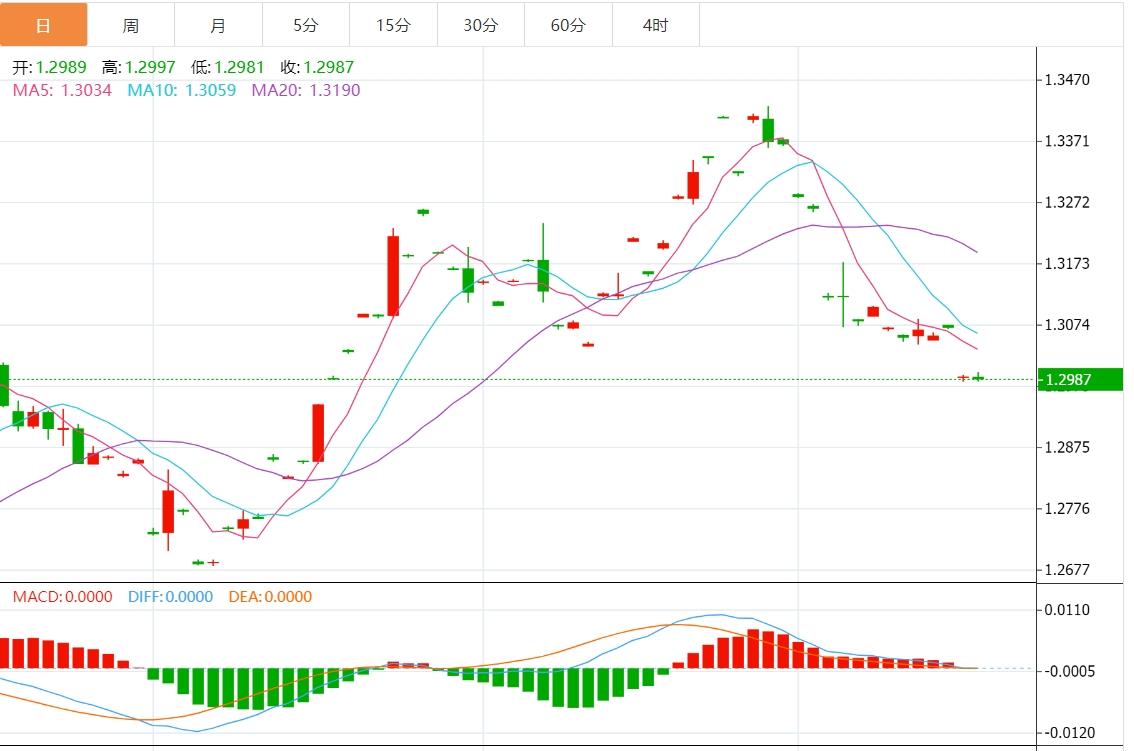 FXTM富拓美元指数进一步上涨 美国零售数据携欧央行决议来袭(图3) FXTM富拓美元指数进一步上涨 美国零售数据携欧央行决议来袭(图3)