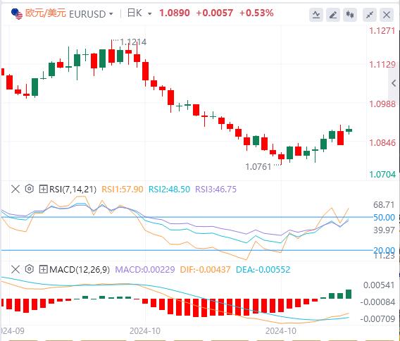 【富拓外汇平台】：一则民调引发美元暴跌！市场为总统大选做准备(图1)