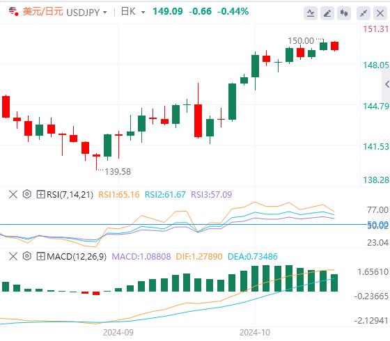 【富拓外汇决策分析】:美元涨势正当时 加拿大通胀数据和美联储表态(图3) 【富拓外汇决策分析】:美元涨势正当时 加拿大通胀数据和美联储表态(图3)