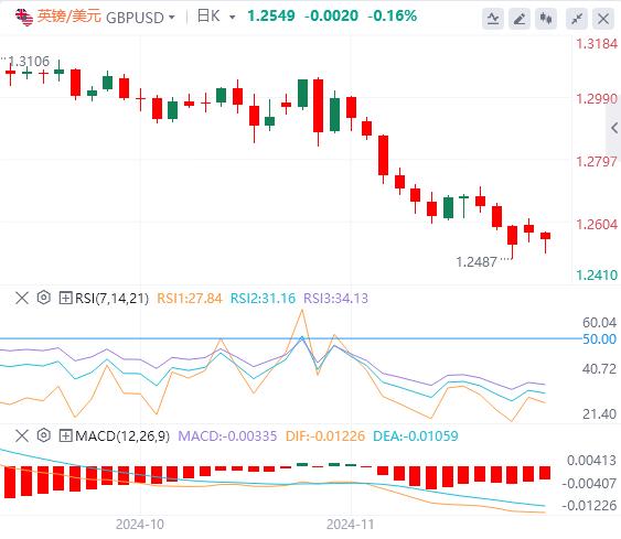 FXTM富拓美联储会议纪要前美元小幅反弹(图2) FXTM富拓美联储会议纪要前美元小幅反弹(图2)