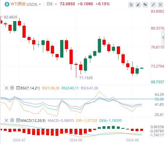 【富拓外汇官网】:美指、美债收益率携手反弹 关注杰克逊霍尔会议(图5) 【富拓外汇官网】:美指、美债收益率携手反弹 关注杰克逊霍尔会议(图5)