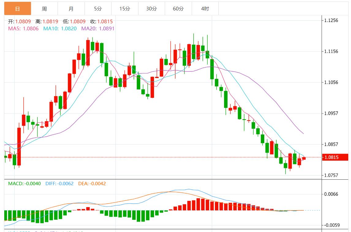 【富拓外汇决策分析】：美元持坚 市场等待美国GDP数据(图2)