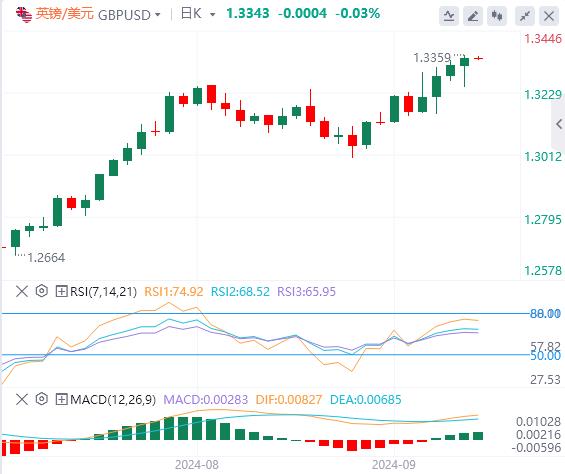 FXTM富拓美联储官员密集发声 美元指数在101附近(图3)
