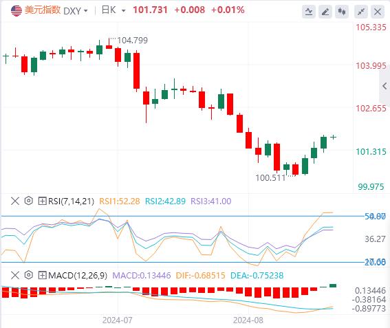 【富拓外汇市场评论】:美指止步周线级别五连跌 美日或逐步接近行情突破(图1) 【富拓外汇市场评论】:美指止步周线级别五连跌 美日或逐步接近行情突破(图1)