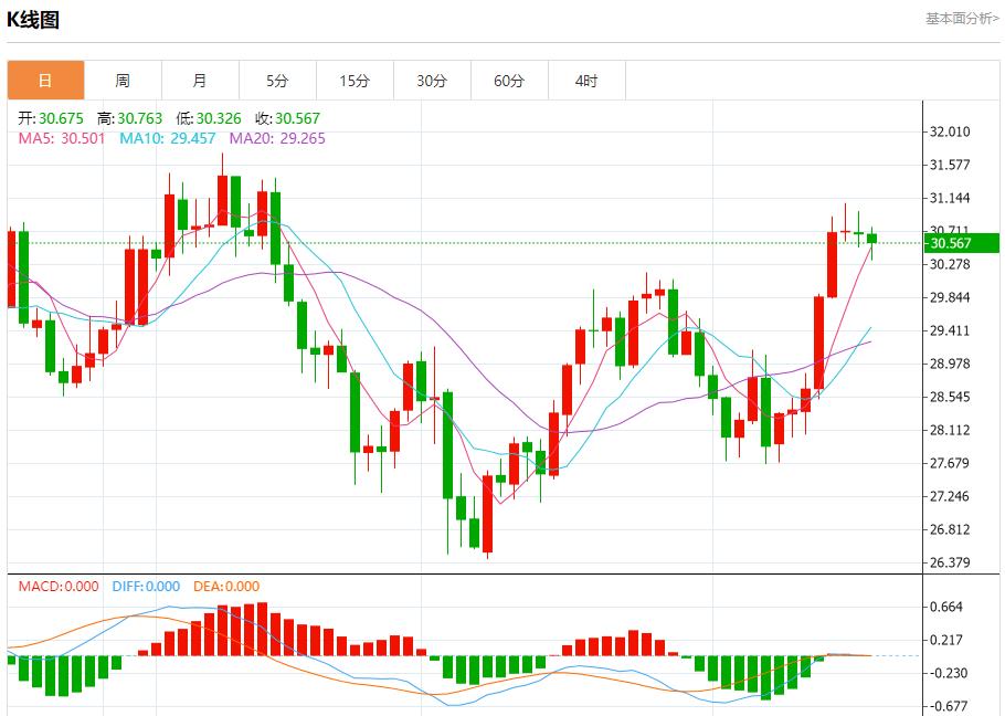【富拓外汇市场评论】:英国核心通胀加速 9月18日现货黄金、白银、原油、外汇短线走势分析(图4) 【富拓外汇市场评论】:英国核心通胀加速 9月18日现货黄金、白银、原油、外汇短线走势分析(图4)