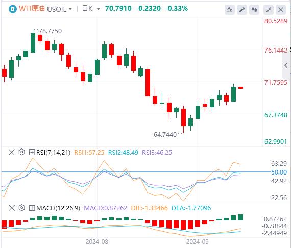 【FXTM官网】：美联储降息提振市场！ 美国政府关门风险又来(图5)