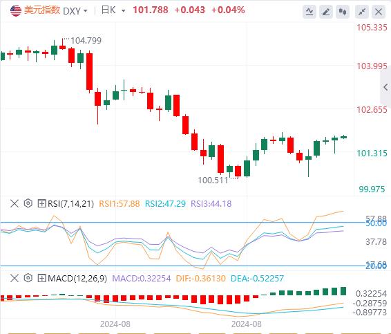 【富拓外汇】:美国核心CPI结束“4连降”!大幅降息已成泡影?(图1) 【富拓外汇】:美国核心CPI结束“4连降”!大幅降息已成泡影?(图1)