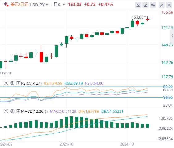 【富拓外汇】：日本政治动荡冲击市场！ 本周大事不断(图3)