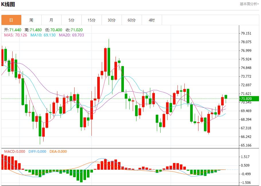 【富拓外汇平台】:德国11月经济景气指数下滑 11月25日现货黄金、白银、原油、外汇短线走势分析(图5) 【富拓外汇平台】:德国11月经济景气指数下滑 11月25日现货黄金、白银、原油、外汇短线走势分析(图5)