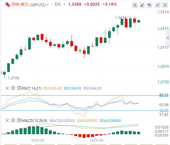 【富拓外汇市场分析】:日本选举飞出“黑天鹅” 关注今晚鲍威尔讲话(图2) 【富拓外汇市场分析】:日本选举飞出“黑天鹅” 关注今晚鲍威尔讲话(图2)