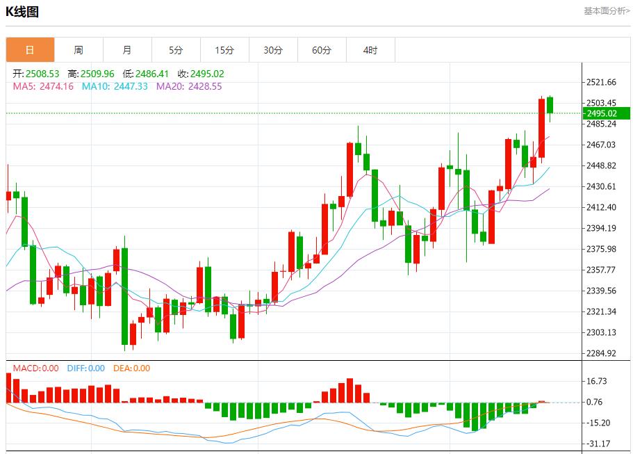 【富拓外汇决策分析】：日本将再次尝试福岛核电站核残渣取出 8月19日现货黄金、白银、原油、外汇短线走势分析(图3)
