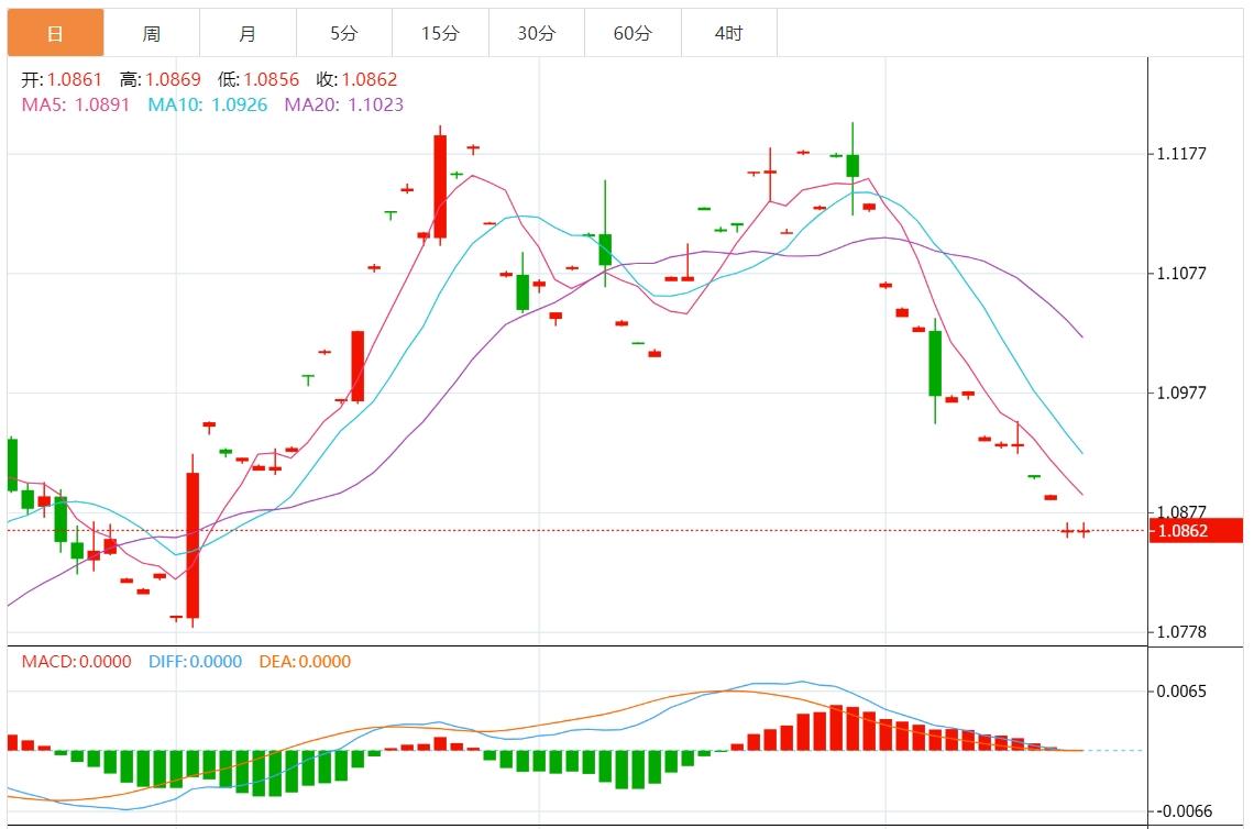 FXTM富拓美元指数进一步上涨 美国零售数据携欧央行决议来袭(图2) FXTM富拓美元指数进一步上涨 美国零售数据携欧央行决议来袭(图2)