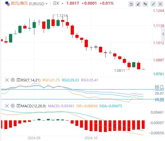 【富拓外汇】：美元、美债收益率炸场！美联储官员再度呼吁谨慎降息(图2)