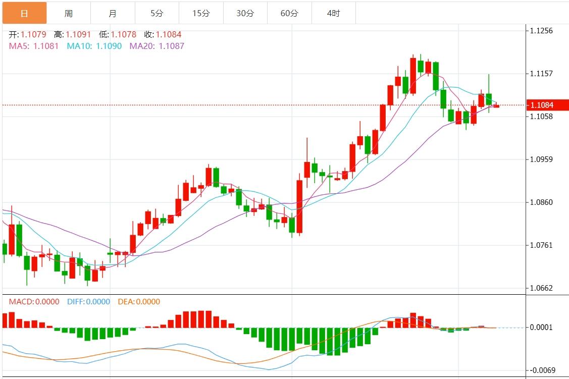 【富拓外汇市场分析】：美元指数小幅反弹 市场关注美国通胀数据(图2)