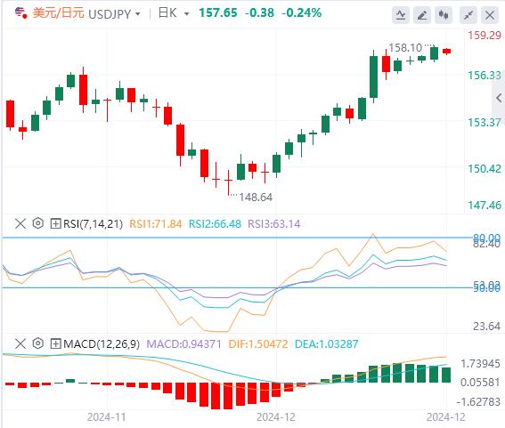 【FXTM官网】:美债收益率涨势有所松动 对美日走高持谨慎态度?(图1) 【FXTM官网】:美债收益率涨势有所松动 对美日走高持谨慎态度?(图1)
