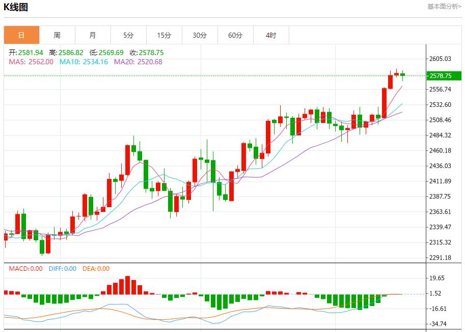 FXTM富拓储存充足需求疲软 9月17日现货黄金、白银、原油、外汇短线走势分析(图3)