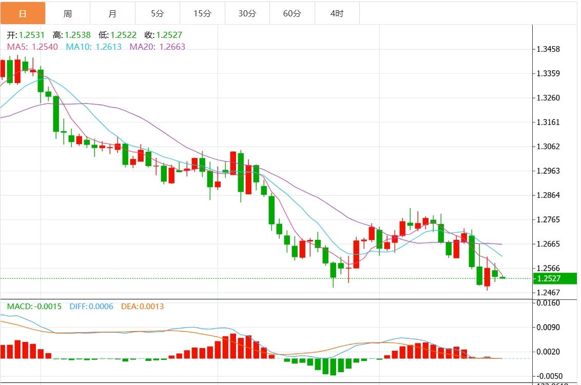 【富拓外汇】:圣诞节前美元继续上涨(图3) 【富拓外汇】:圣诞节前美元继续上涨(图3)