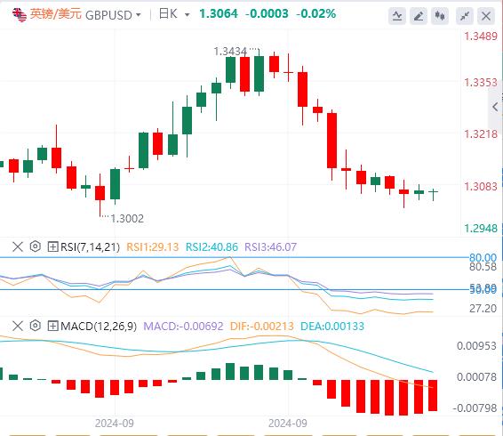 【FXTM官网】:本周开局保持平静 美元接近7周高点(图2) 【FXTM官网】:本周开局保持平静 美元接近7周高点(图2)