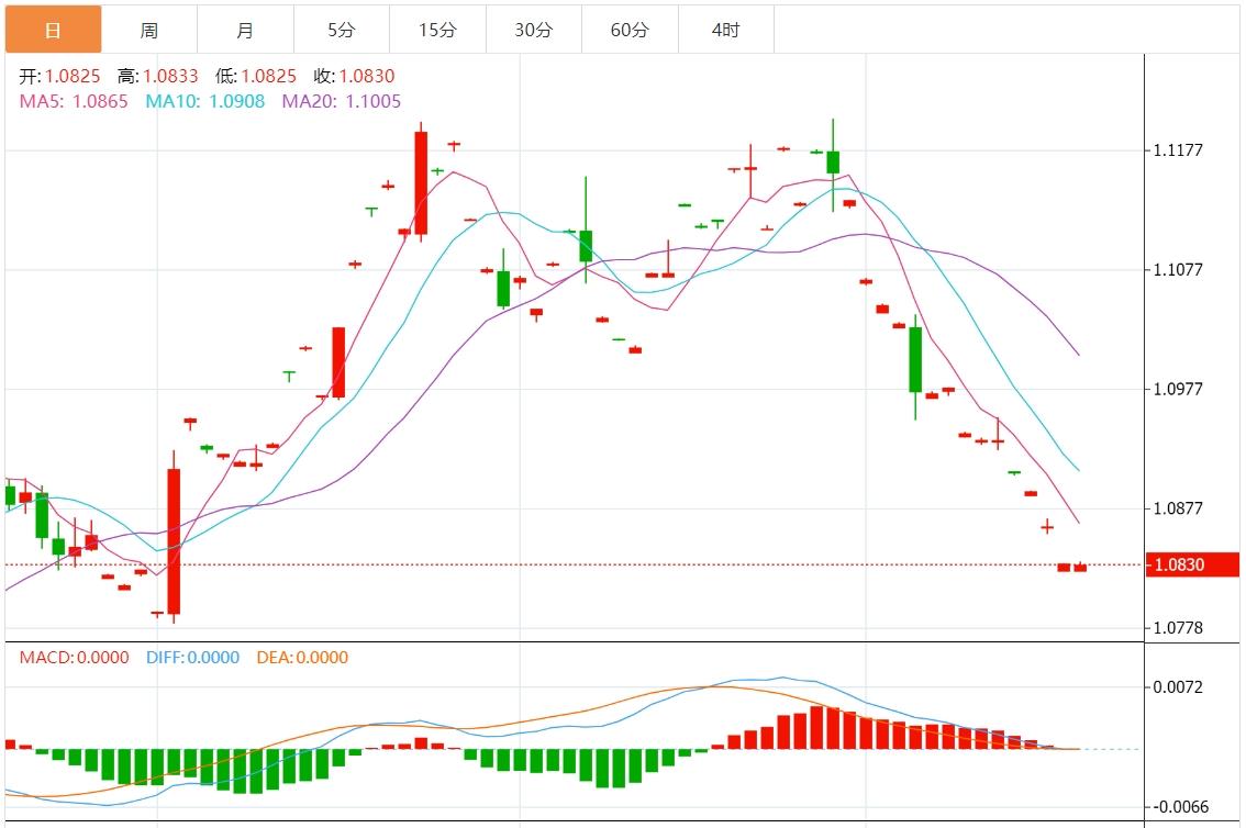 【富拓外汇决策分析】:美元指数有望反弹 市场继续关注美联储讲话(图2) 【富拓外汇决策分析】:美元指数有望反弹 市场继续关注美联储讲话(图2)