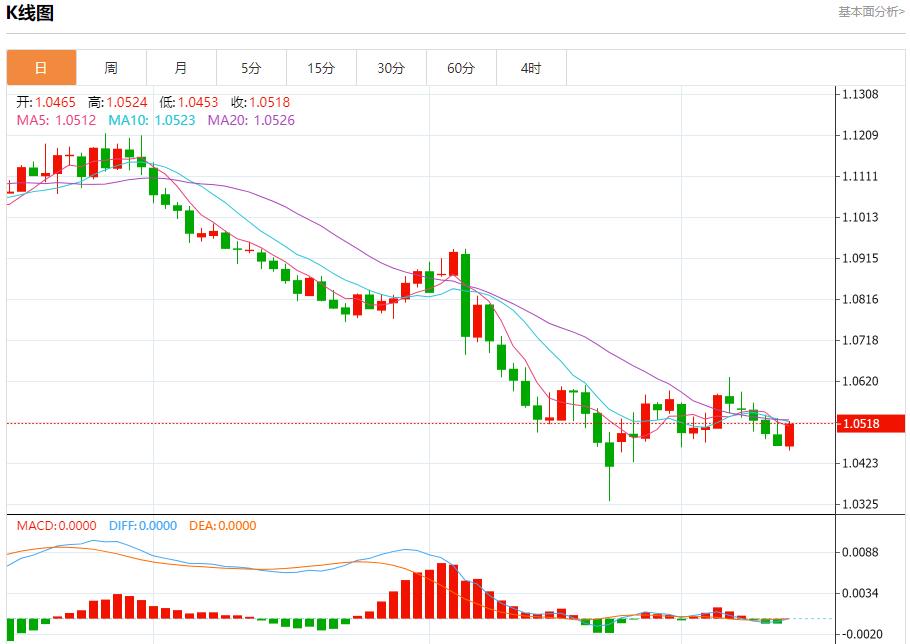 FXTM富拓日本央行下周可能维持利率不变 12月13日现货黄金、白银、原油、外汇短线走势分析(图1) FXTM富拓日本央行下周可能维持利率不变 12月13日现货黄金、白银、原油、外汇短线走势分析(图1)