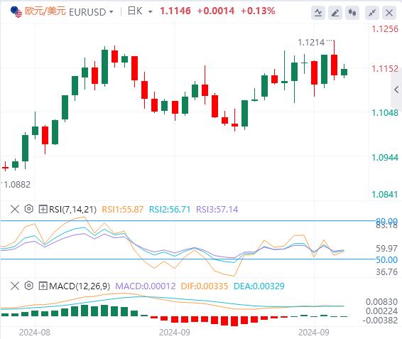 【富拓外汇市场分析】:首家降息央行再次降息 市场今日盯紧鲍威尔讲话(图1) 【富拓外汇市场分析】:首家降息央行再次降息 市场今日盯紧鲍威尔讲话(图1)