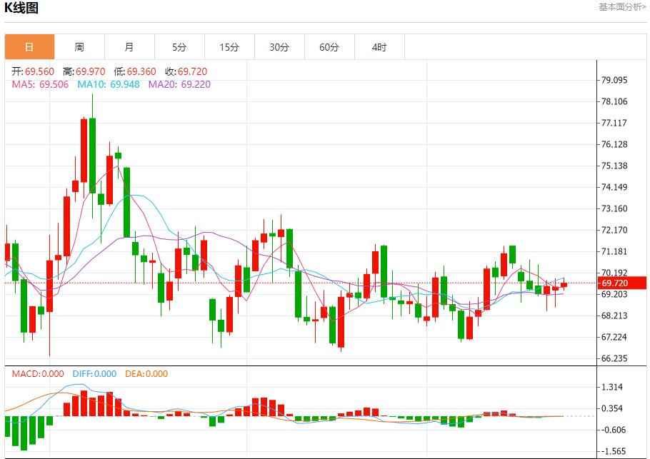【FXTM官网】：英国央行鸽派预期加速 12月24日现货黄金、白银、原油、外汇短线走势分析(图5)