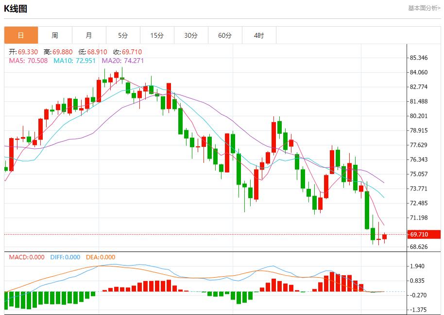 【富拓外汇】：欧元区第二季度工资增长放缓 9月6日现货黄金、白银、原油、外汇短线走势分析(图5)