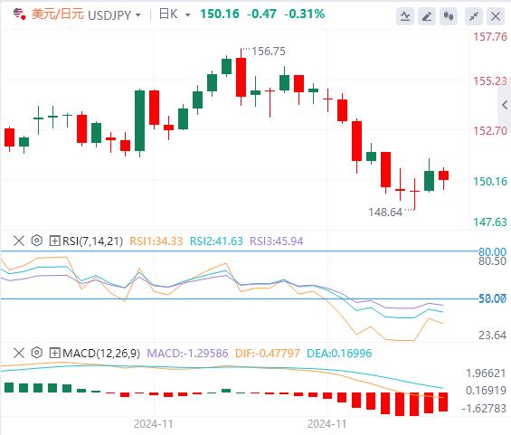 【富拓外汇官网】:美国数据前汇市依然震荡 鲍威尔没明确反对降息 非农才是重头戏(图3) 【富拓外汇官网】:美国数据前汇市依然震荡 鲍威尔没明确反对降息 非农才是重头戏(图3)