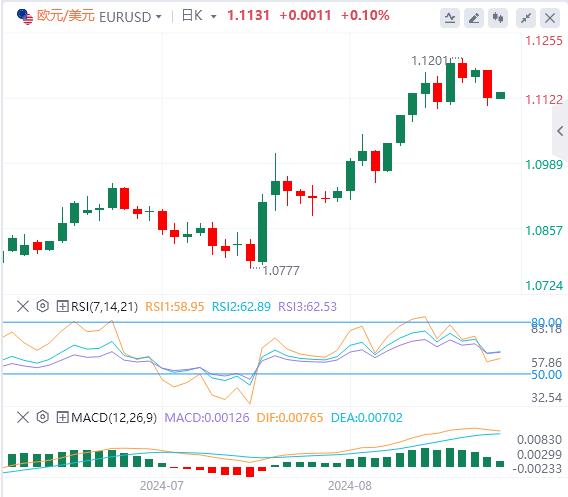【富拓外汇市场评论】：美元抛售压力缓解 关注美国GDP数据(图2)