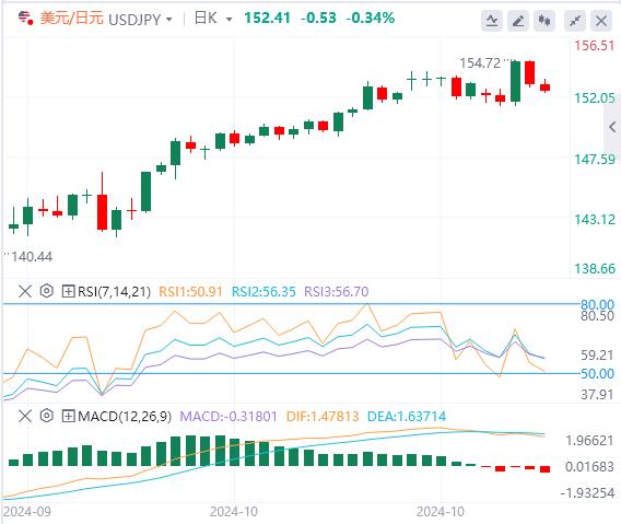 【富拓外汇官网】：美元指数徘徊在104.5附近 关注今晚重磅数据(图3)