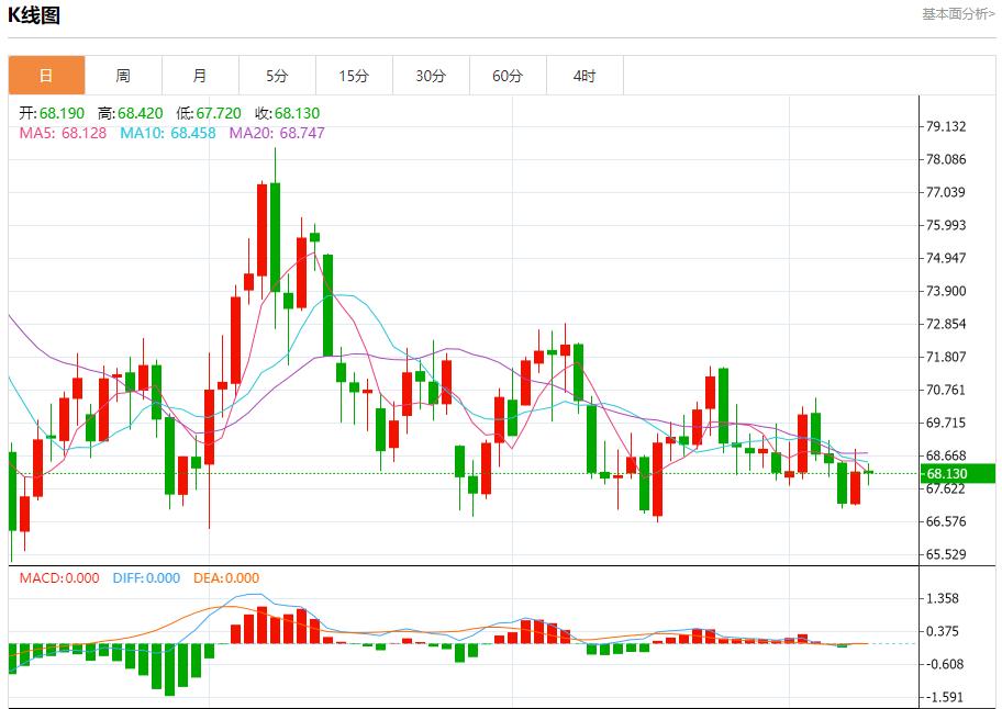 FXTM富拓欧洲央行降息预期分析 12月10日现货黄金、白银、原油、外汇短线走势分析(图5) FXTM富拓欧洲央行降息预期分析 12月10日现货黄金、白银、原油、外汇短线走势分析(图5)