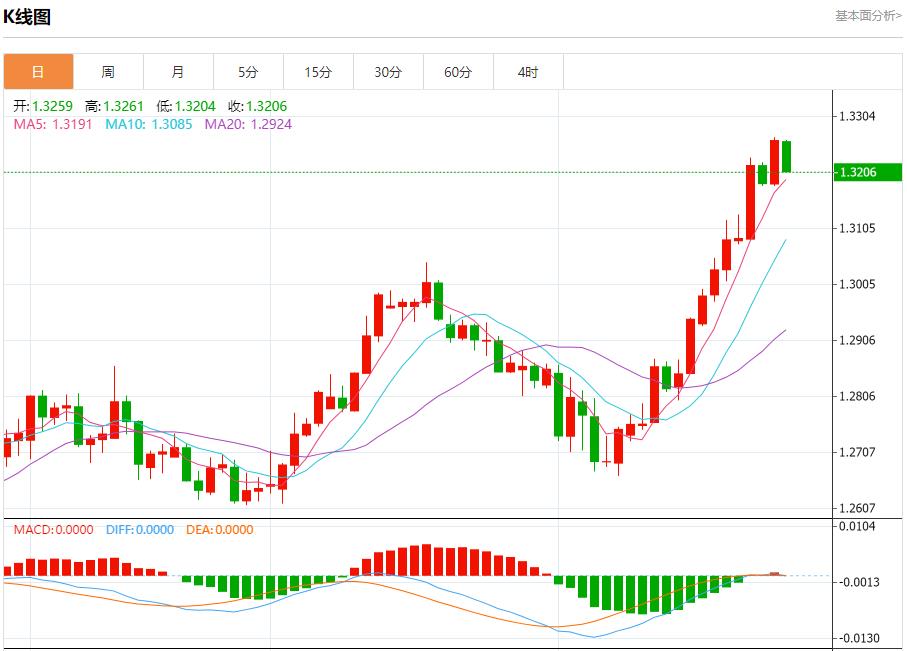 【FXTM官网】:莱茵河水位下降 8月28日现货黄金、白银、原油、外汇短线走势分析(图2) 【FXTM官网】:莱茵河水位下降 8月28日现货黄金、白银、原油、外汇短线走势分析(图2)